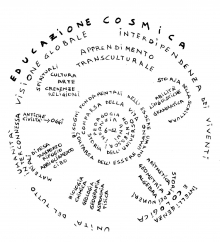 Montessori and Transcultural Learnings, drawing by D. Reichardt & A. Plazzo